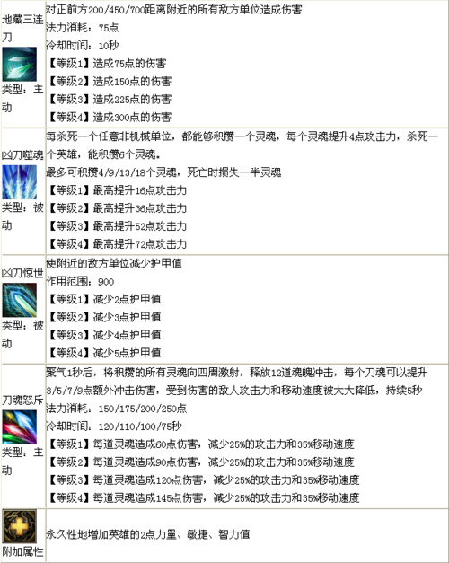 梦三国英雄全角色技能解析及战斗策略_梦三国英雄新手入门到高手进阶