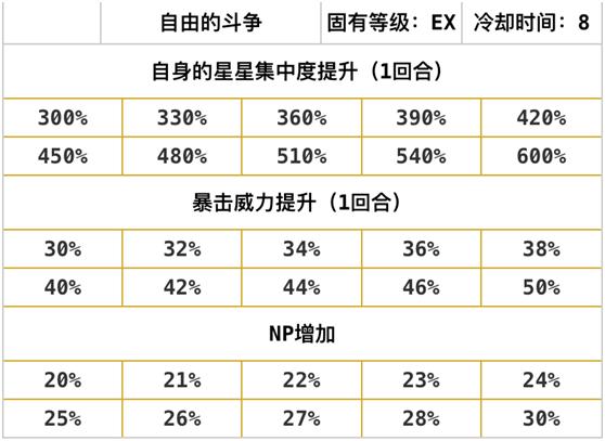 梅林FGO最强阵容搭配与实战技巧攻略