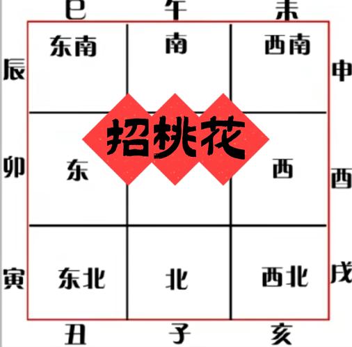 桃花阵最全游戏攻略解说_桃花阵最新游戏技巧通关