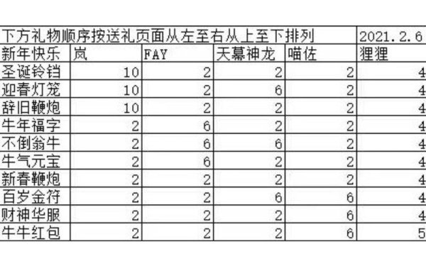 格特鲁德最全游戏攻略解说_格特鲁德最新游戏技巧通关