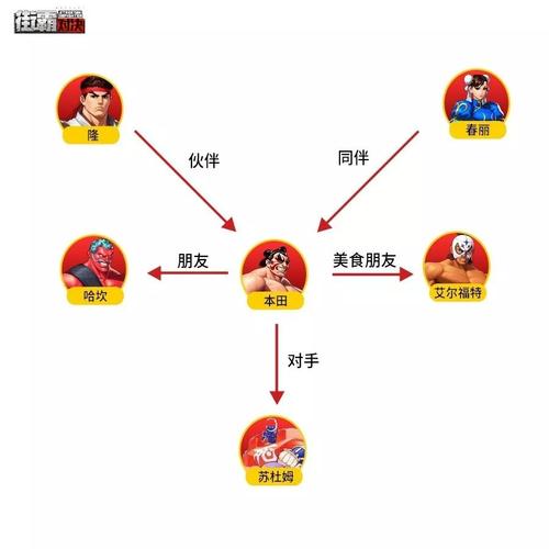 格斗系游戏最全攻略解说_格斗系游戏最新技巧通关