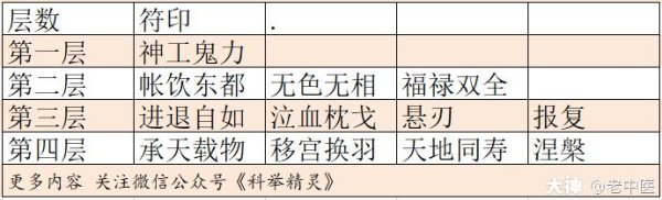 枭兽全流程攻略技巧_枭兽最新玩法通关秘籍