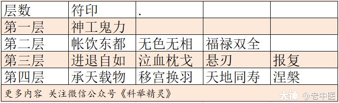 枭兽全流程攻略技巧_枭兽最新玩法通关秘籍