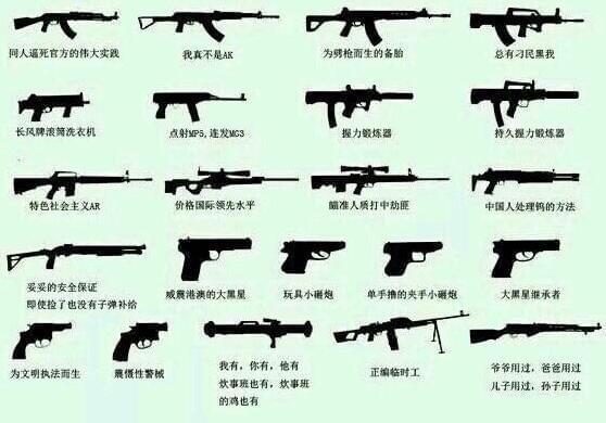 枪的种类大全最全知识解析_枪的种类大全最新选择攻略