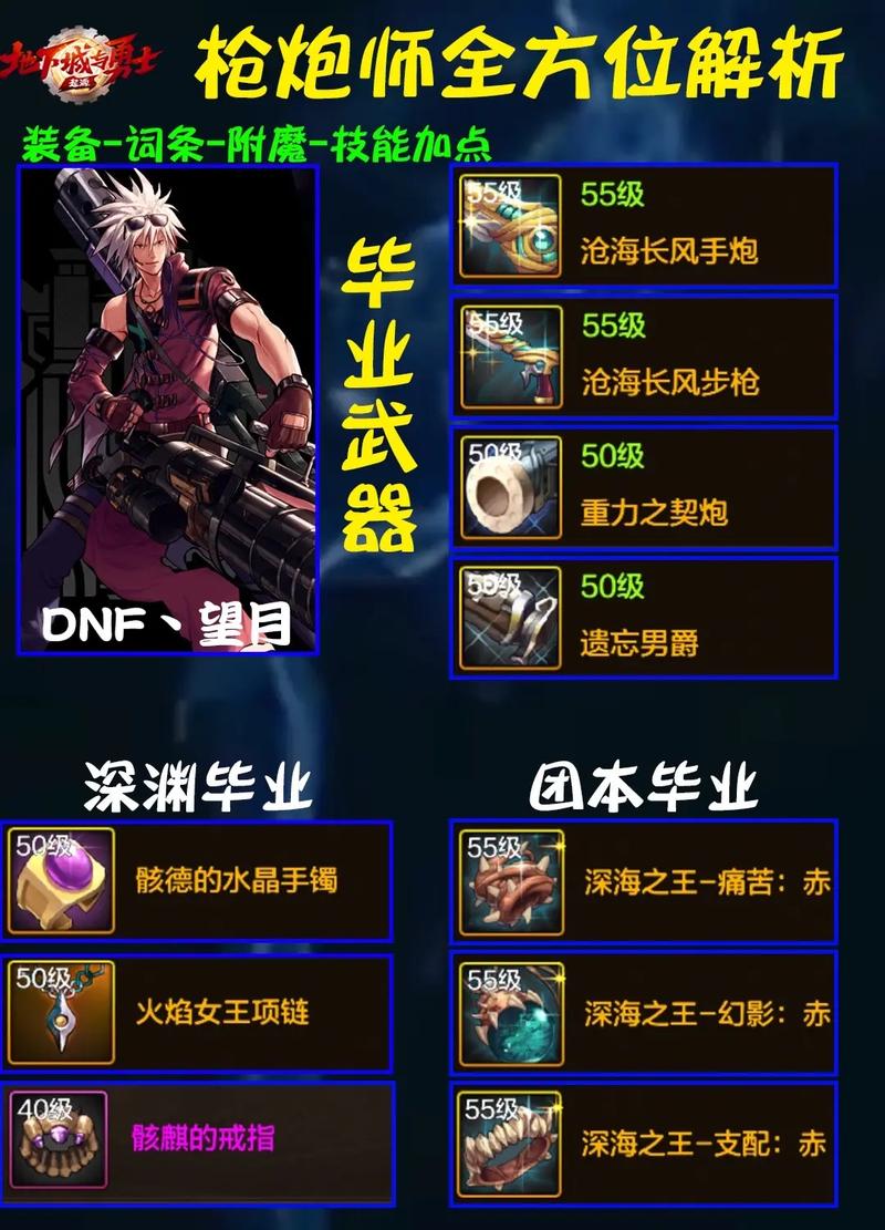 枪炮师最全游戏攻略解说_枪炮师最新游戏技巧通关