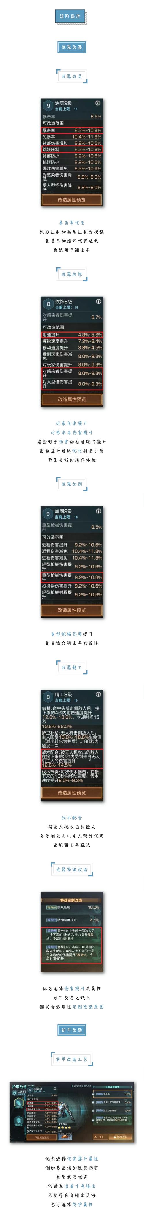 枪林弹雨最全游戏攻略解说_枪林弹雨最新游戏技巧通关