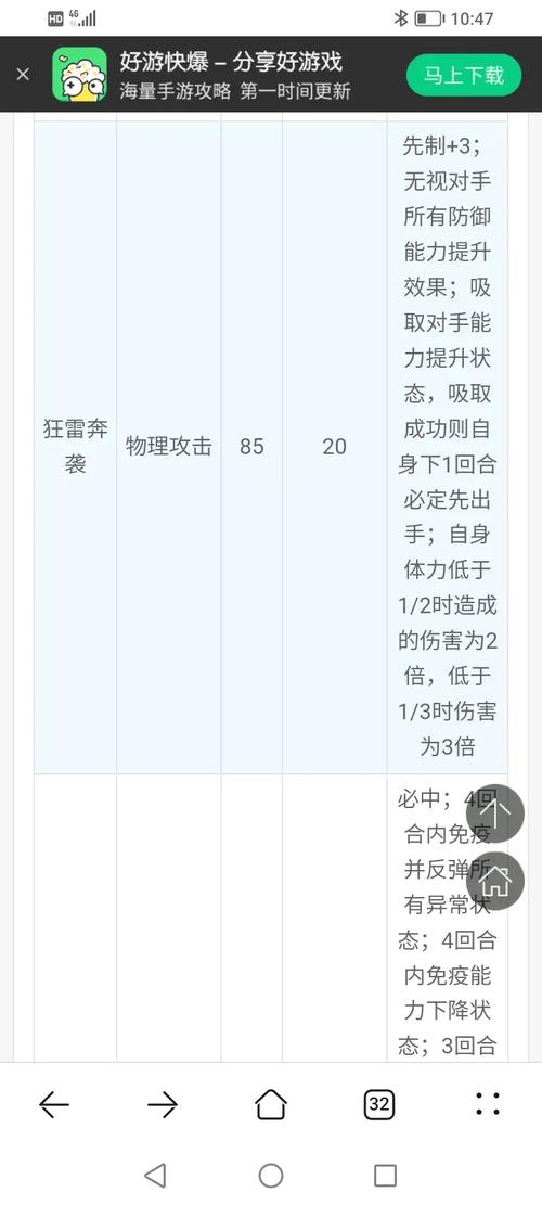 格劳瑞最全游戏攻略解说_格劳瑞最新游戏技巧通关