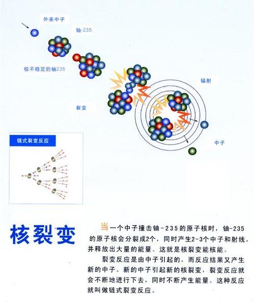 核子裂变最全游戏攻略解说_核子裂变最新游戏技巧通关