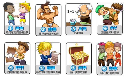 校园争霸全攻略解说_校园争霸最新技巧通关