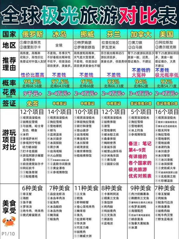 极光各模式实战技巧全解_极光最新玩法指南