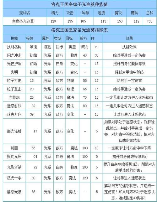 极光迪莫最全游戏攻略解说_极光迪莫最新游戏技巧通关