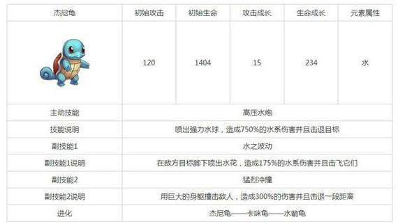 杰尼龟技能最全游戏攻略解说_杰尼龟技能最新游戏技巧通关