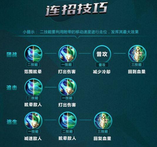 杨玉环技能最全游戏攻略解说_杨玉环技能最新游戏技巧通关
