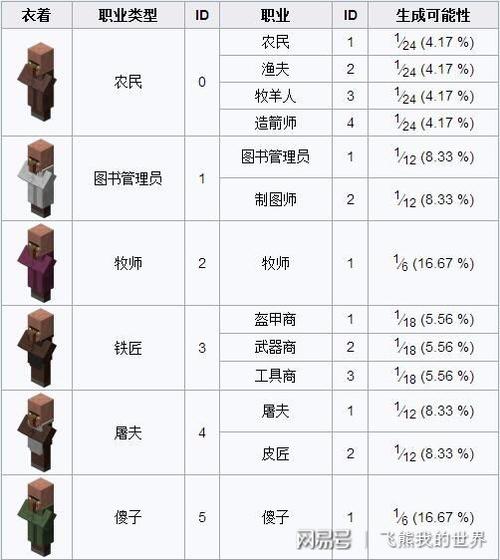 村民职业最全游戏攻略解说_村民职业最新游戏技巧通关