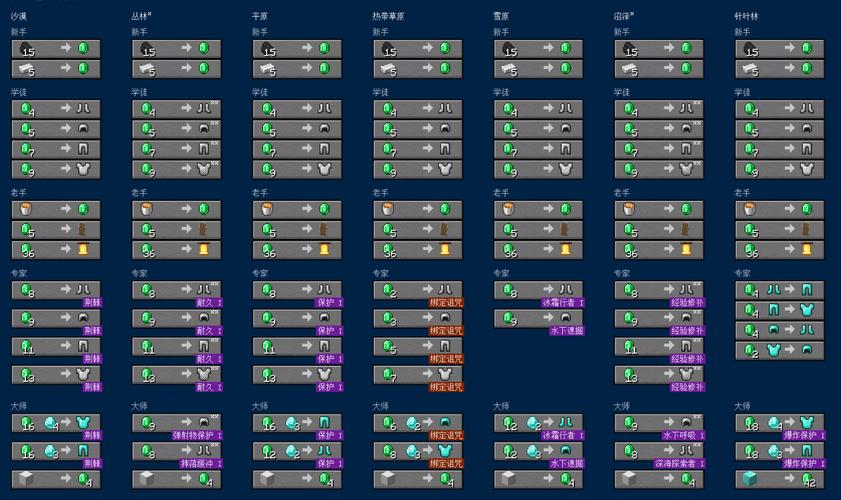 村民职业最全游戏攻略解说_村民职业最新游戏技巧通关