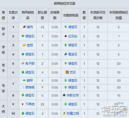 村民交易最全游戏攻略解说_村民交易最新游戏技巧通关