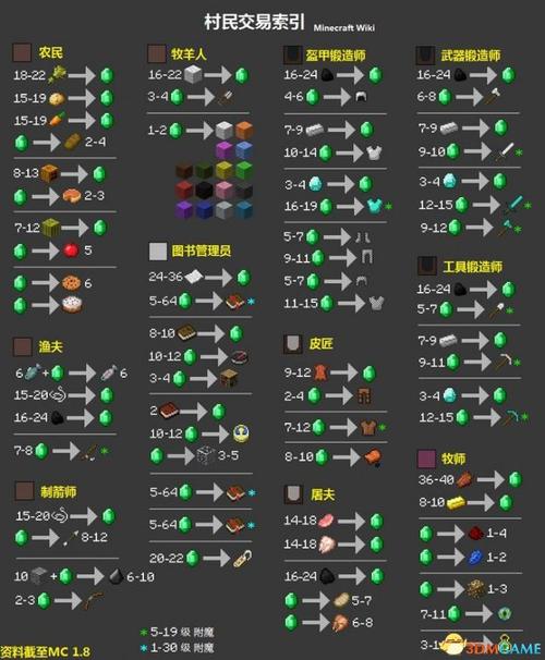 村民交易最全游戏攻略解说_村民交易最新游戏技巧通关