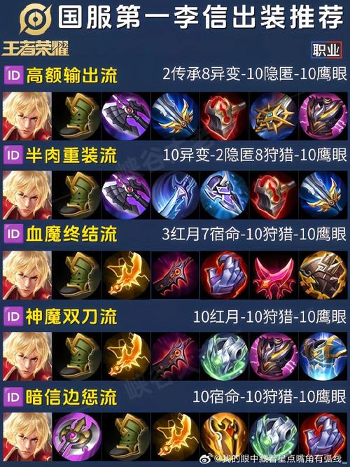 李信出装最全游戏攻略解说_李信出装最新游戏技巧通关