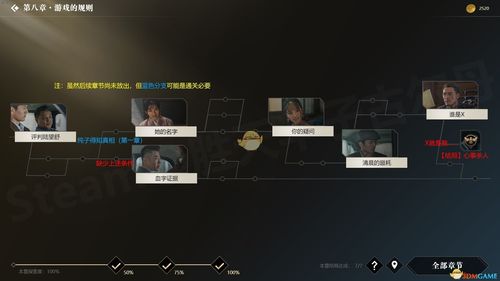 权利与游戏最全游戏攻略解说_权利与游戏最新游戏技巧通关