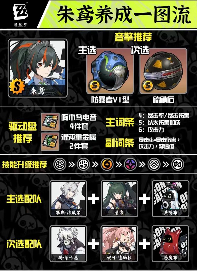 朱鸢游戏全攻略技巧详解_朱鸢最新通关秘籍