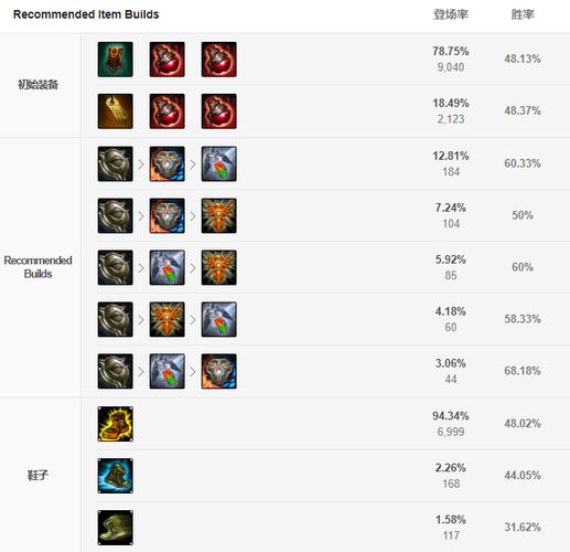 机器人出装最全游戏攻略解说_机器人出装最新游戏技巧通关