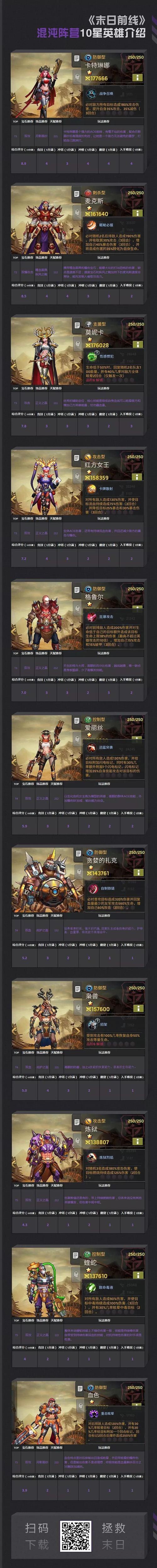 末日前线最全游戏攻略解说_末日前线最新游戏技巧通关