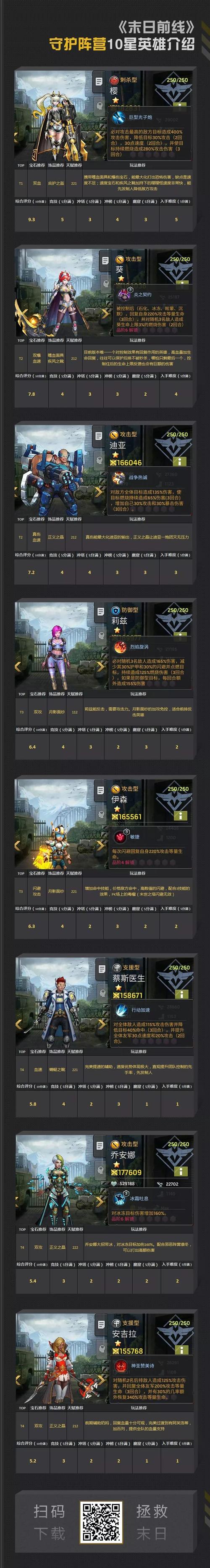 末日前线最全游戏攻略解说_末日前线最新游戏技巧通关