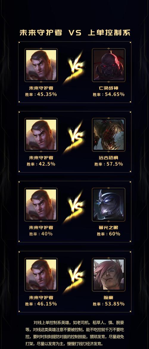 未来守护者最全游戏攻略解说_未来守护者最新游戏技巧通关