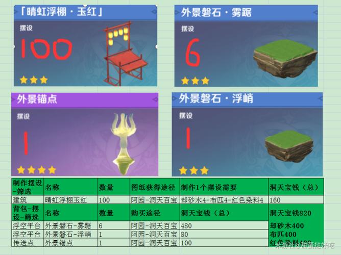 木棚游戏最全攻略解说_木棚游戏最新技巧通关