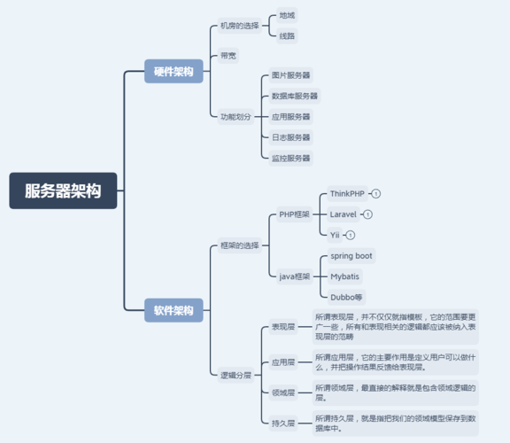 服务框架最全游戏攻略解说_服务框架最新游戏技巧通关
