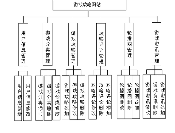 服务框架最全游戏攻略解说_服务框架最新游戏技巧通关