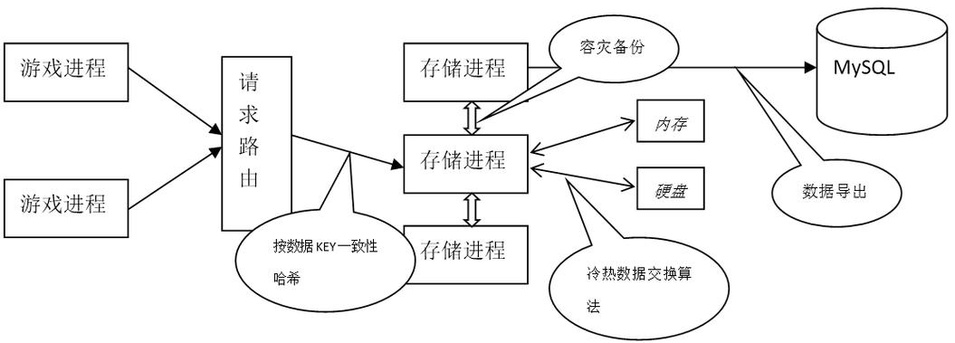 服务框架最全游戏攻略解说_服务框架最新游戏技巧通关