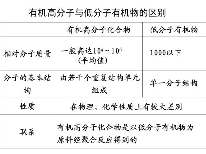 有机聚合物全流程攻略_有机聚合物通关秘籍