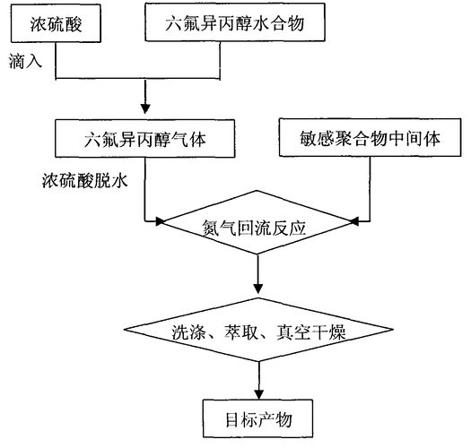 有机聚合物全流程攻略_有机聚合物通关秘籍