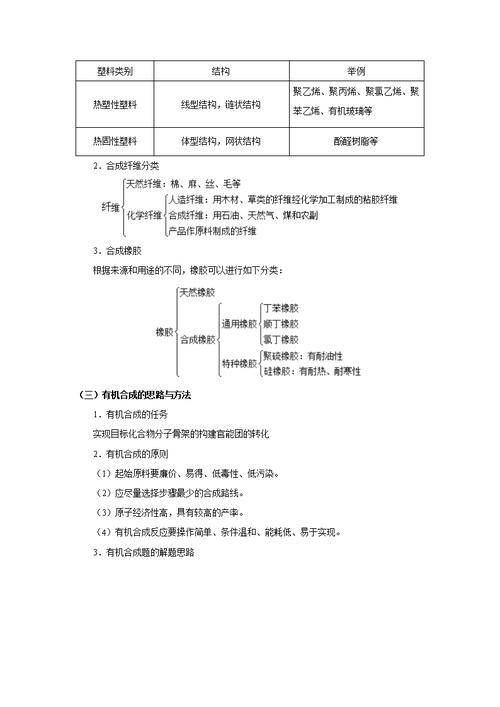 有机聚合物全流程攻略_有机聚合物通关秘籍