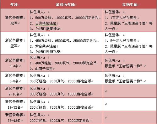 月神龙最全游戏攻略解说_月神龙最新游戏技巧通关
