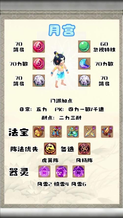 月宫仙子最全游戏攻略解说_月宫仙子最新游戏技巧通关