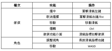 最江湖游戏全流程攻略秘籍_最江湖新手入门到高手进阶技巧
