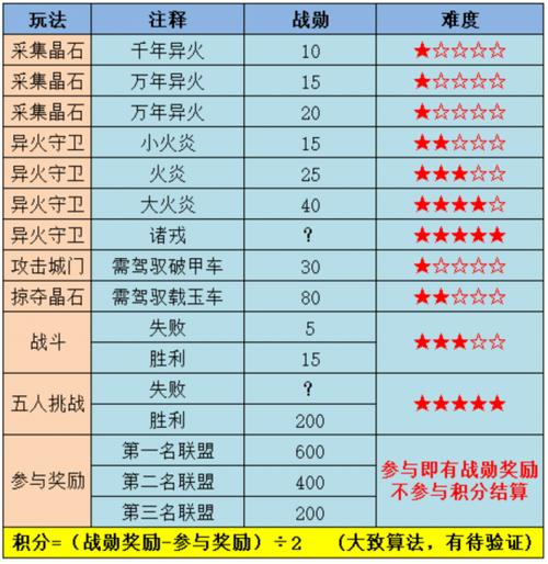 更多游戏全流程攻略解说_更多游戏最新玩法技巧汇总