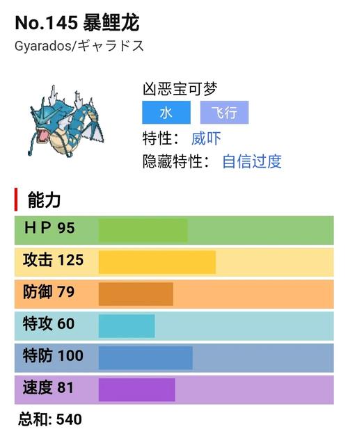 暴鲤龙配招最佳组合解析_暴鲤龙实战技巧全攻略