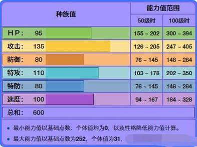 暴蝾螈最全游戏攻略解说_暴蝾螈最新游戏技巧通关