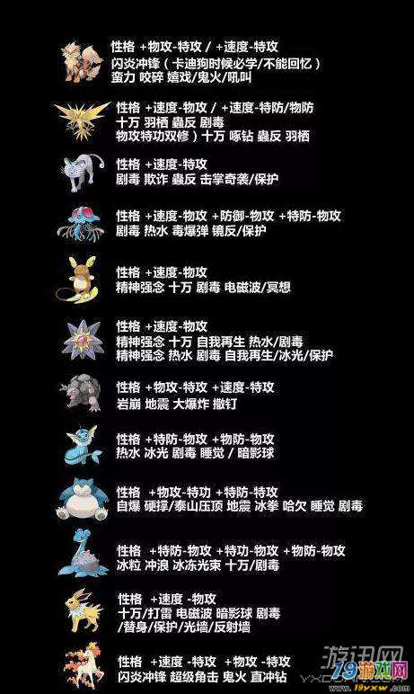 暴蝾螈最全游戏攻略解说_暴蝾螈最新游戏技巧通关