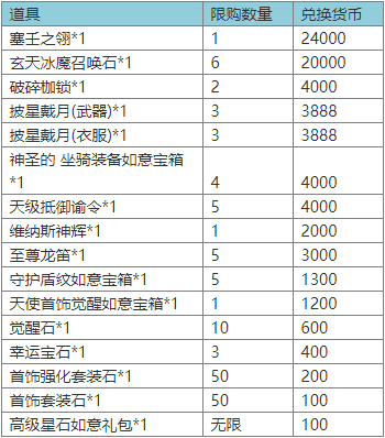 暗黑大天使最全游戏攻略解说_暗黑大天使最新游戏技巧通关