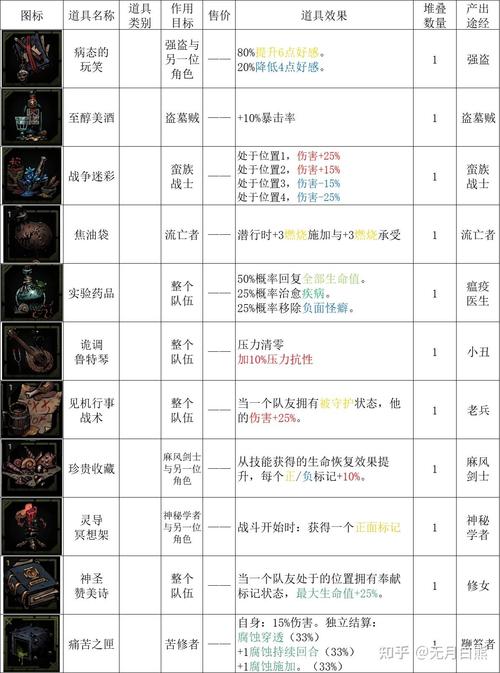 暗黑地牢攻略最全通关技巧解析_暗黑地牢攻略最新阵容搭配指南