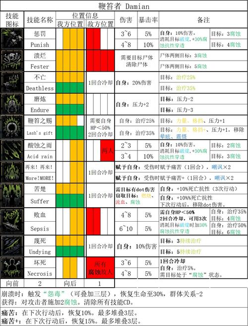 暗黑地牢攻略最全通关技巧解析_暗黑地牢攻略最新阵容搭配指南