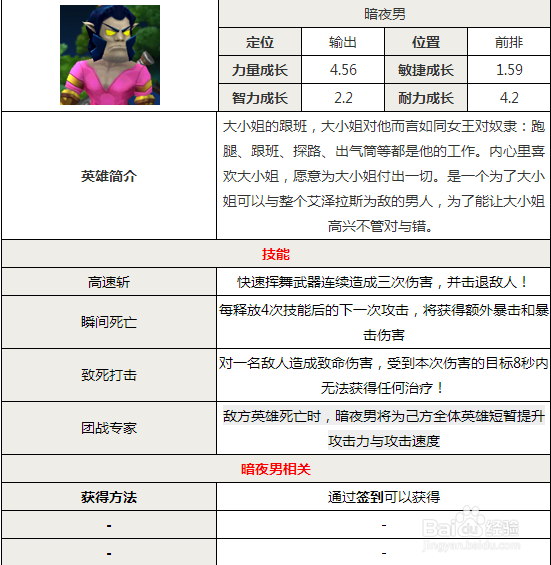 暗夜男最全游戏攻略解说_暗夜男最新游戏技巧通关