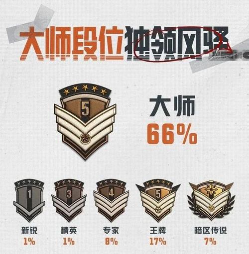 暗区突围下载_暗区突围新手入门到高手进阶攻略