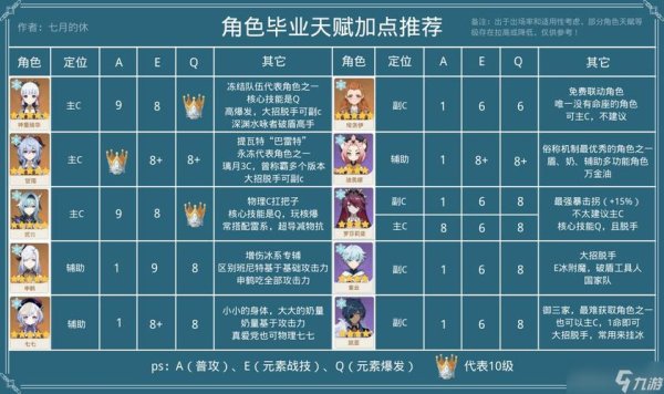 智识之冕最全游戏攻略解说_智识之冕最新游戏技巧通关