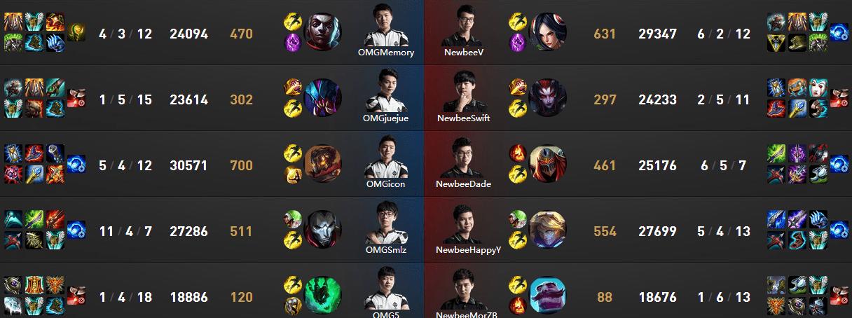 春哥甲最全游戏攻略解说_春哥甲最新游戏技巧通关