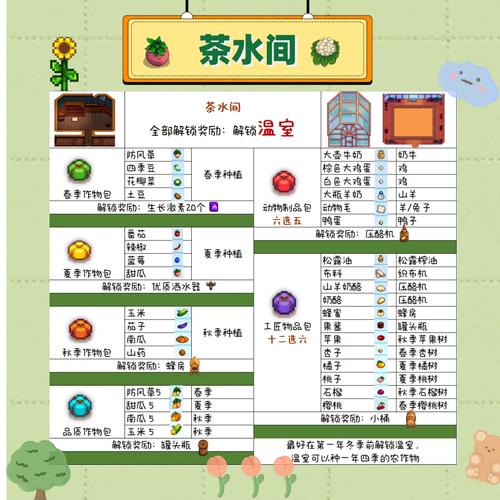 星露谷物语手游新手入门到精通攻略_星露谷物语手游最新玩法技巧